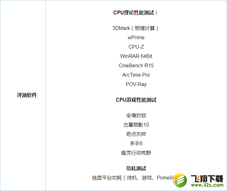 i9-7980XE和i9-7900X评测对比_52z.com