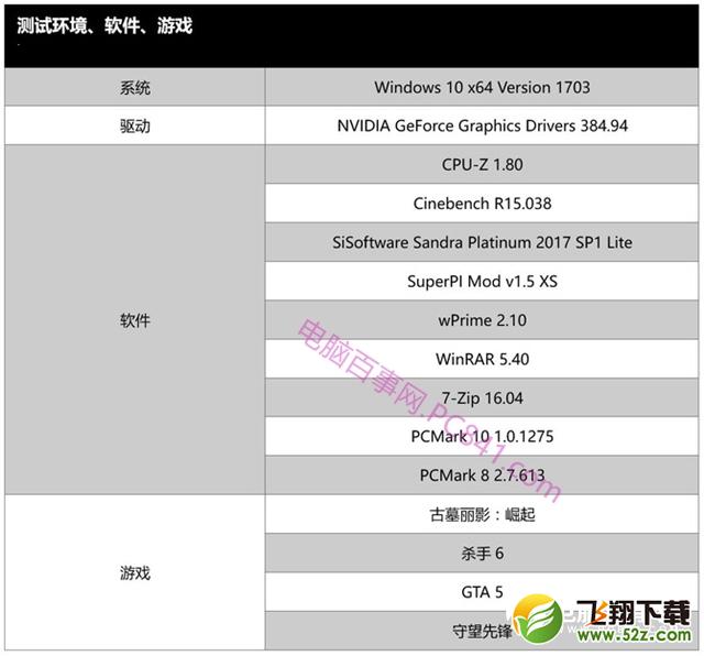 i9 7900X和R7 1800X评测对比_52z.com
