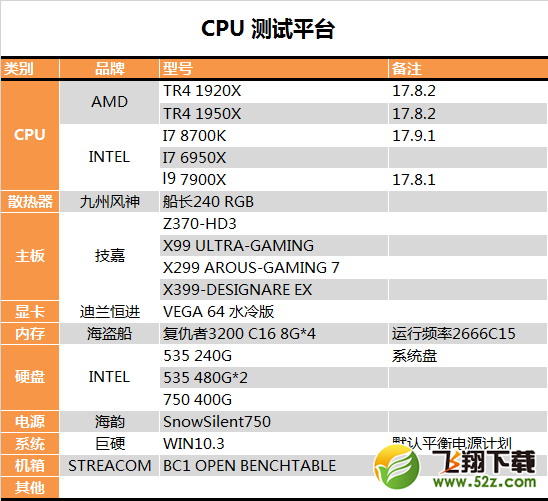 AMD 1950X和i9 7900X哪个好？AI最强1950X与7900X对比评测