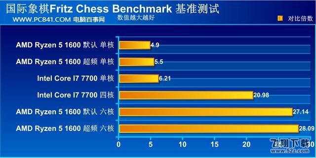 R5-1600和i7-7700哪个好_R5-1600和i7-7700性能评测对比