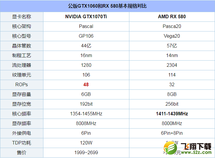 GTX1060和RX580评测对比_52z.com