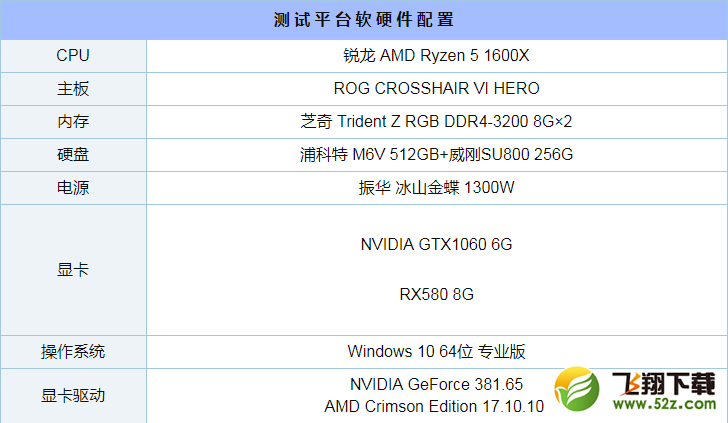GTX1060和RX580评测对比_52z.com
