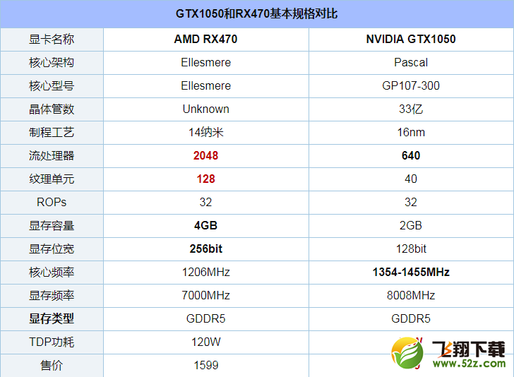 GTX1050和RX470评测对比_52z.com