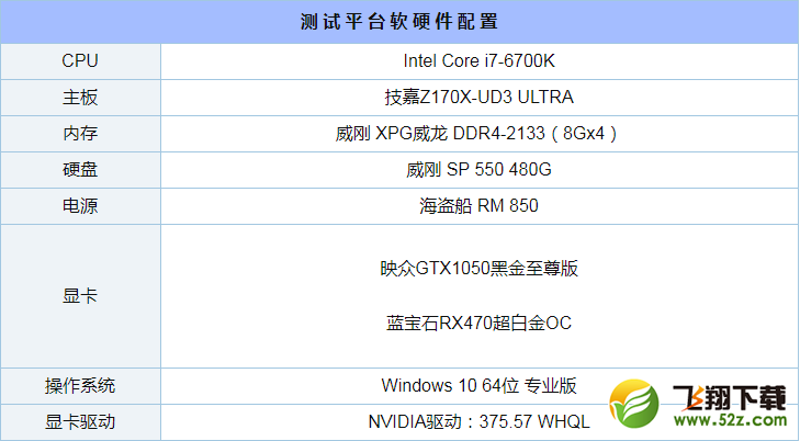 GTX1050和RX470评测对比_52z.com