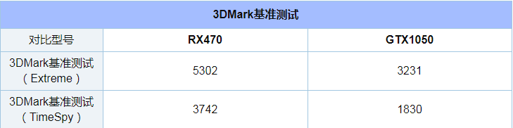 GTX1050和RX470评测对比_52z.com