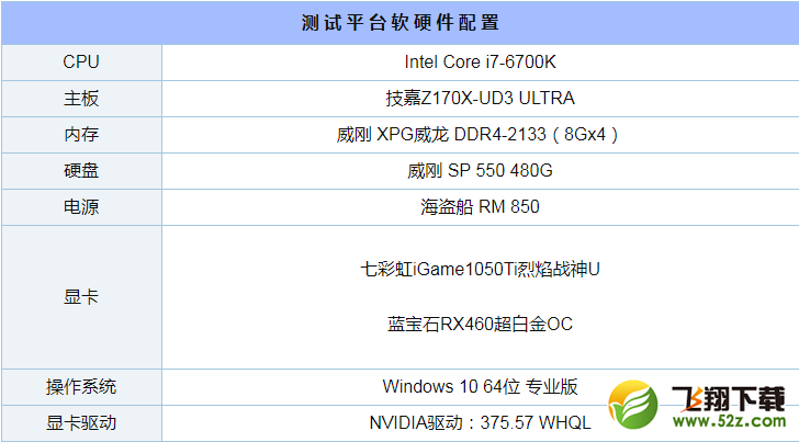 GTX1050Ti和RX460评测对比_52z.com