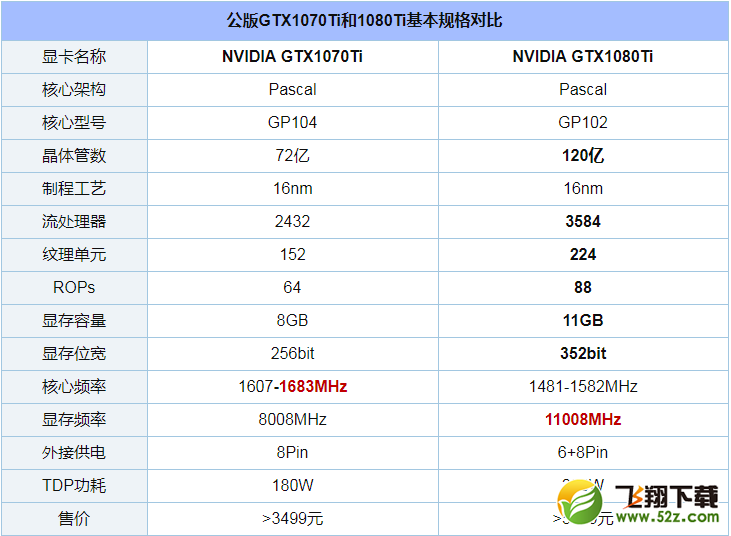 GTX1070Ti和1080Ti评测对比_52z.com