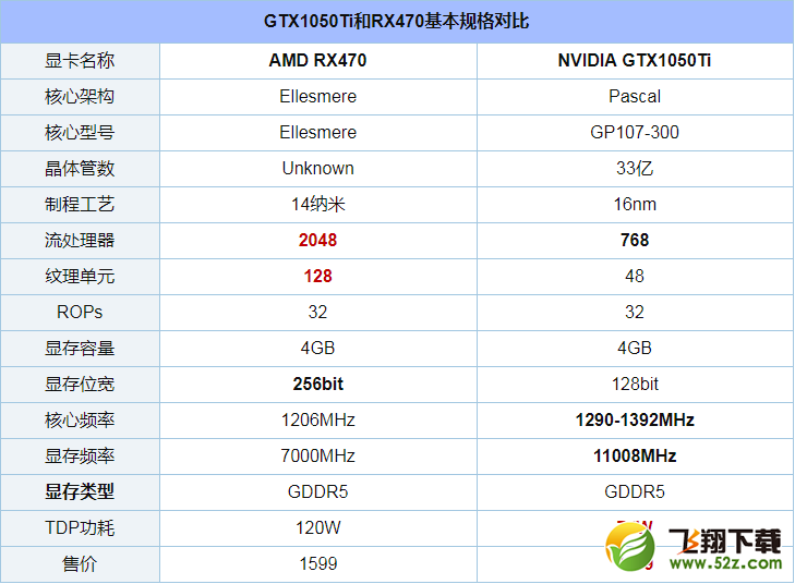 GTX1050Ti和RX470评测对比_52z.com