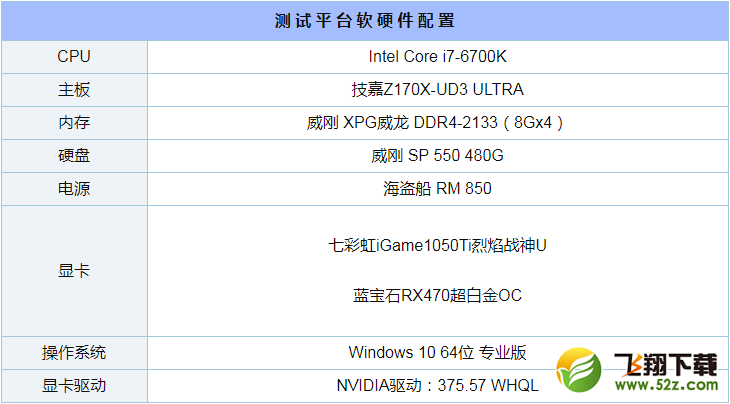 GTX1050Ti和RX470评测对比_52z.com
