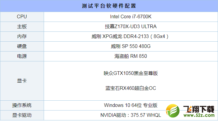 GTX1050和RX460评测对比_52z.com