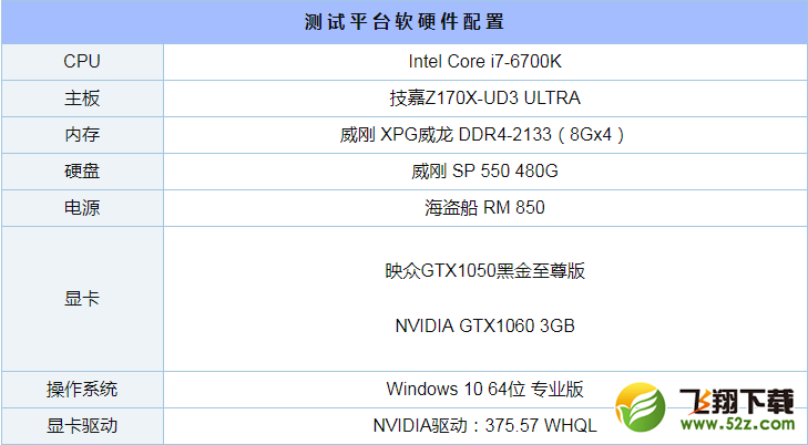 GTX1050和1060 3G评测对比_52z.com