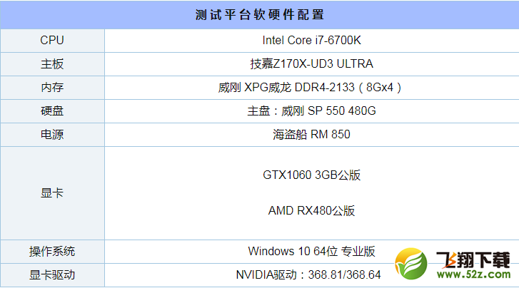 GTX1060 3G和RX480评测对比_52z.com