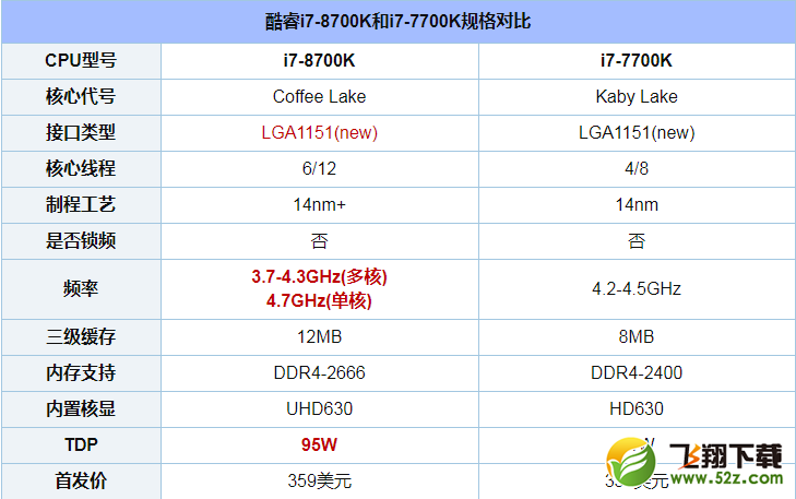 i7-8700K和7700K评测对比_52z.com