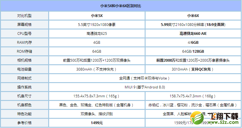 小米6X和小米5X对比实用评测_52z.com
