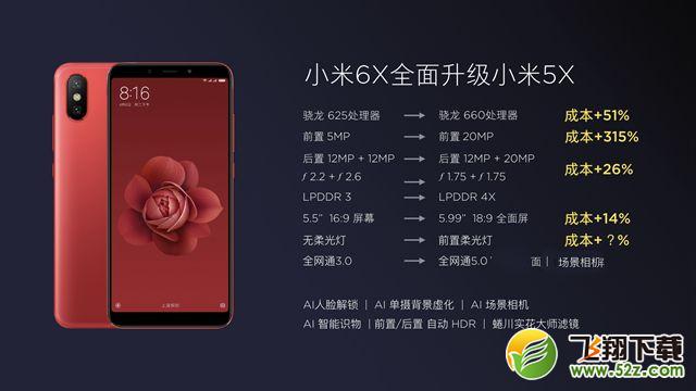 小米6X和小米5X对比实用评测_52z.com