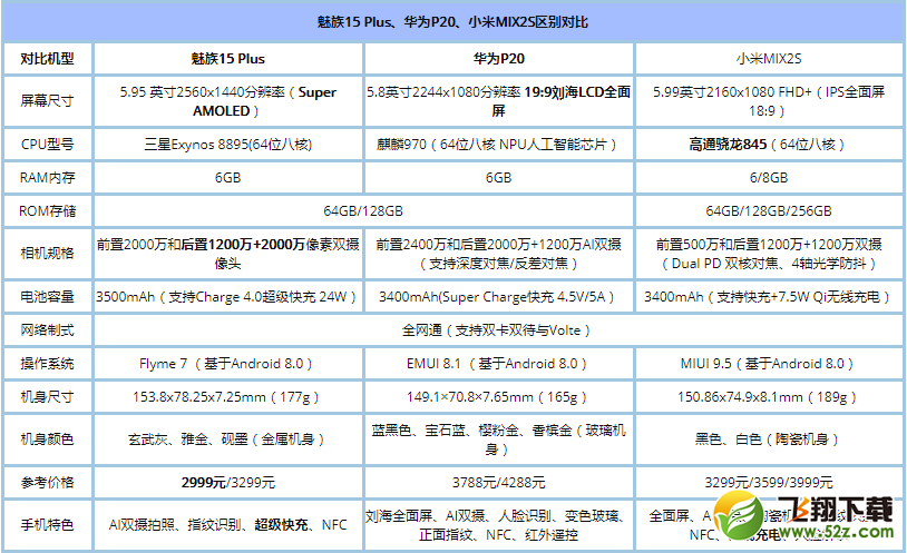 华为p20plus参数图片