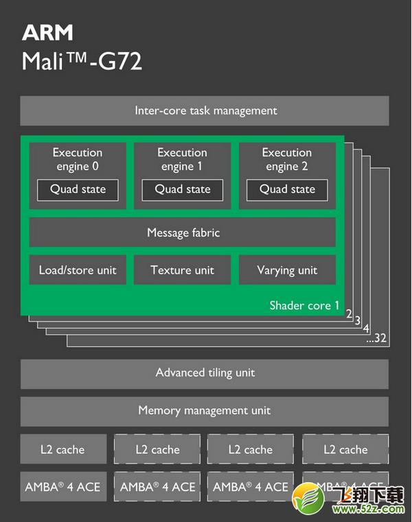 麒麟970与骁龙835处理器对比实用评测_52z.com