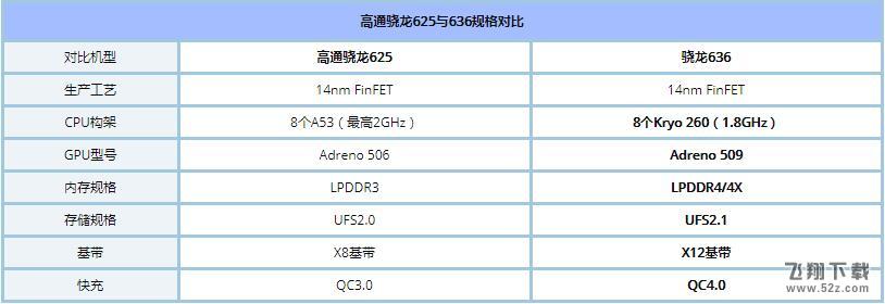 锤子坚果3对比红米Note5区别对比实用评测_52z.com
