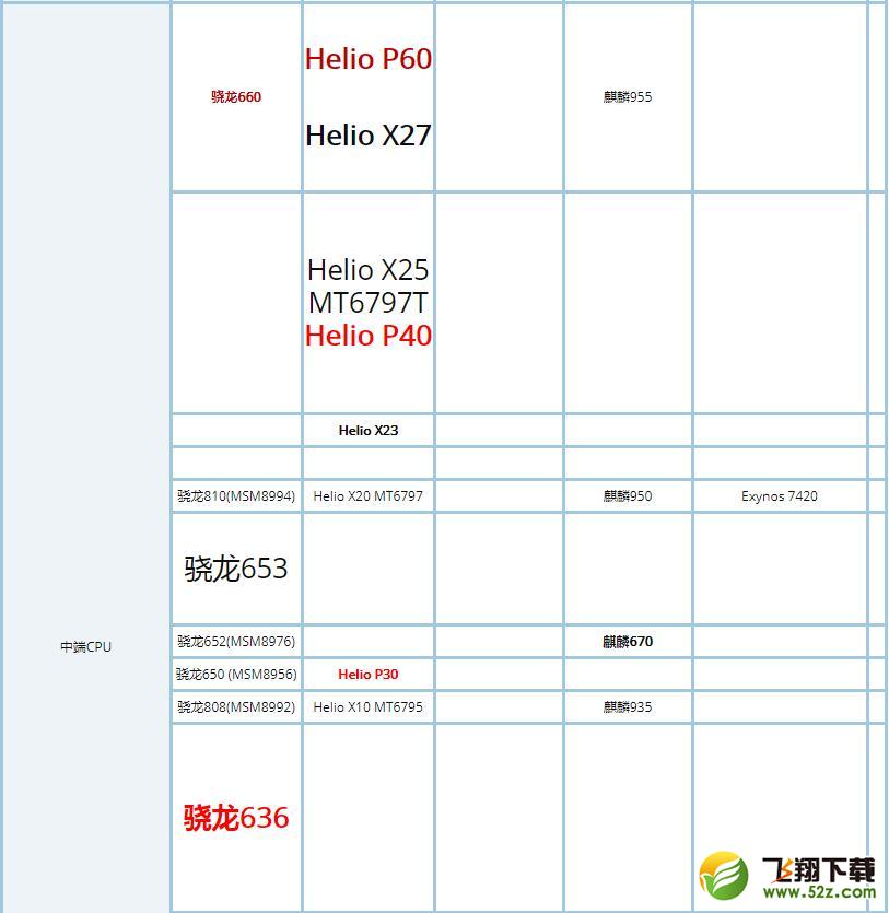 苹果A11与骁龙845处理器区别对比实用评测_52z.com