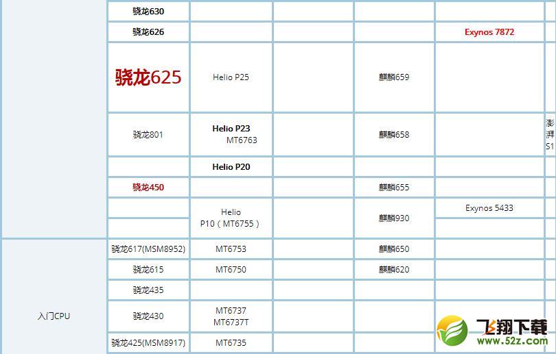 苹果A11与骁龙845处理器区别对比实用评测_52z.com