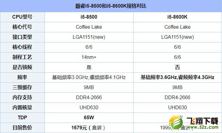 i5-8500和i5-8600K区别对比实用评测_52z.com