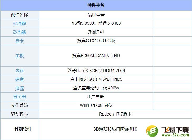 i5 8400和i5 8500哪个好_i5 8400和i5 8500区别对比