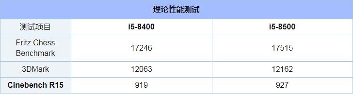 i5 8400和i5 8500区别对比实用评测_52z.com