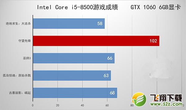i5 8400和i5 8500有什么区别 i5-8500和i5-8400区别对比
