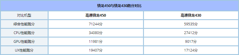红米5和荣耀畅玩7A区别对比实用评测_52z.com