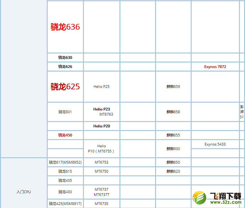骁龙625和660处理器对比实用评测_52z.com
