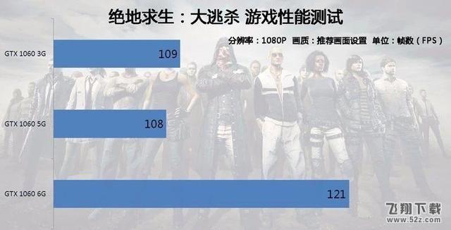 GTX1060 6G/5G/3G显卡区别对比实用评测_52z.com