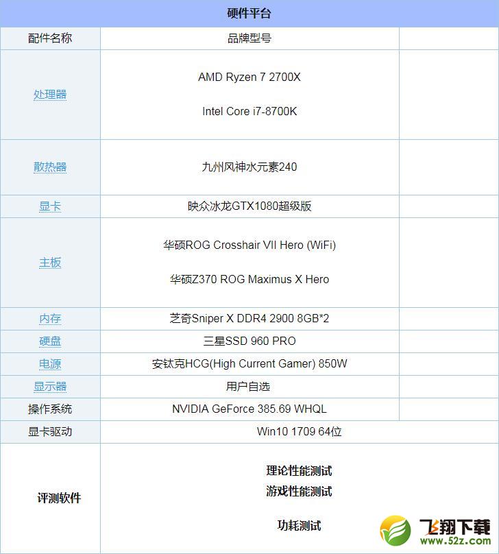 R7 2700X和i7 8700K对比实用评测_52z.com
