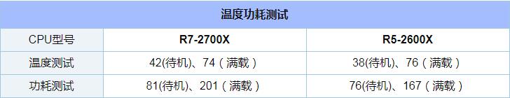 R5 2600X和R7 2700X对比实用评测_52z.com