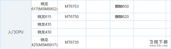 高通骁龙625与652处理器性能对比实用评测_52z.com