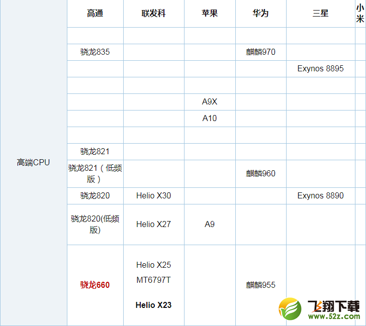 联发科P25和骁龙660处理器区别对比实用评测_52z.com