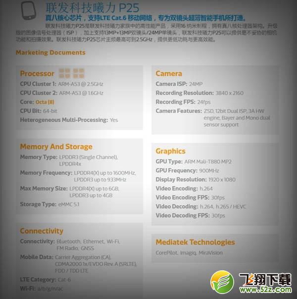 联发科P25和骁龙660处理器区别对比实用评测_52z.com