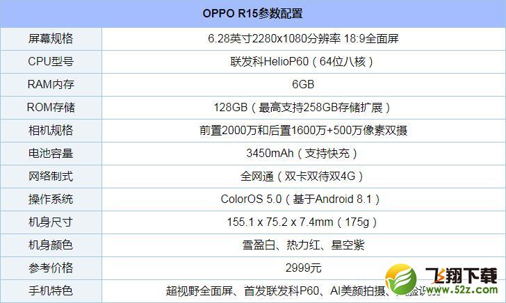 荣耀10、OPPO R15和vivo X21区别对比实用评测_52z.com