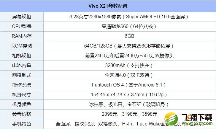 荣耀10、OPPO R15和vivo X21区别对比实用评测_52z.com