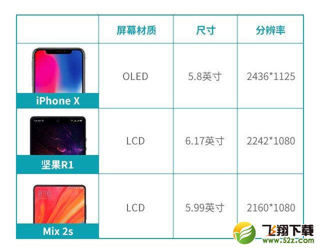 坚果R1、小米MIX2S、iPhone X对比实用评测_52z.com