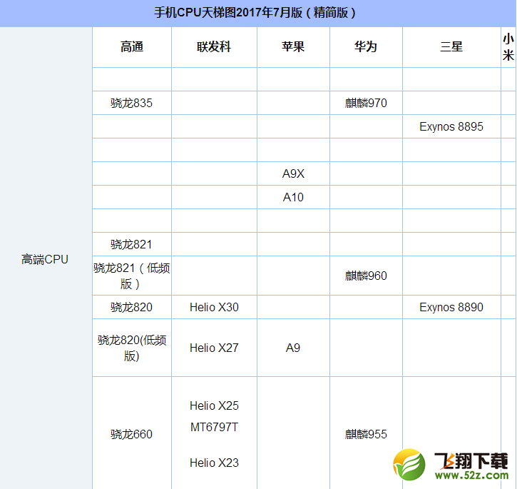 高通骁龙625与626处理器区别对比实用评测_52z.com