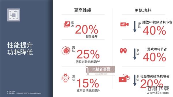 高通骁龙710和660哪个好 骁龙660和710区别对比
