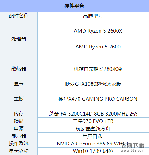 锐龙7 2700X与2700处理器区别对比实用评测_52z.com