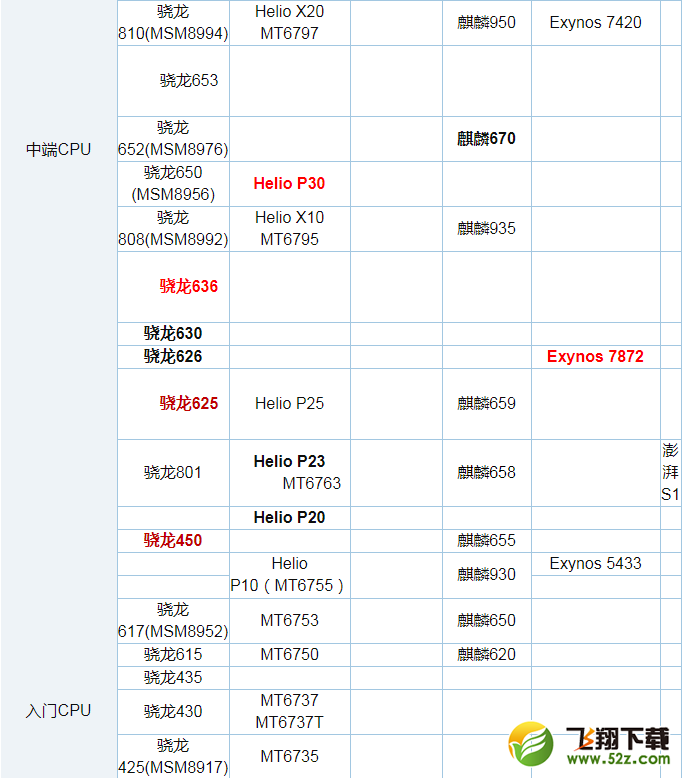 联发科P60和骁龙845处理器对比实用评测_52z.com
