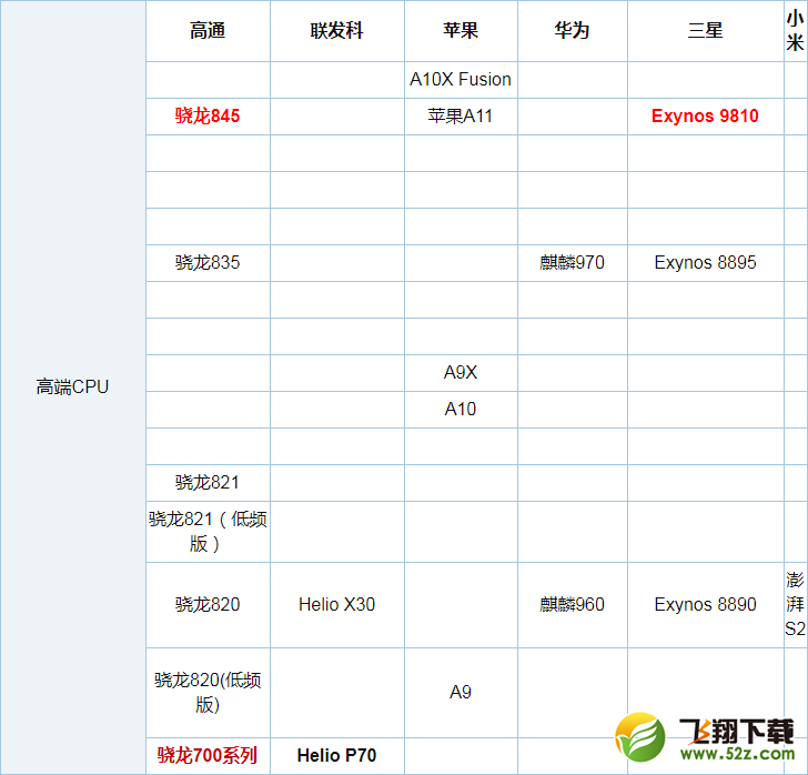 高通骁龙636和625哪个好