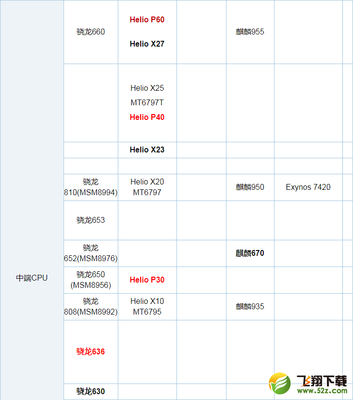 高通骁龙636和625哪个好