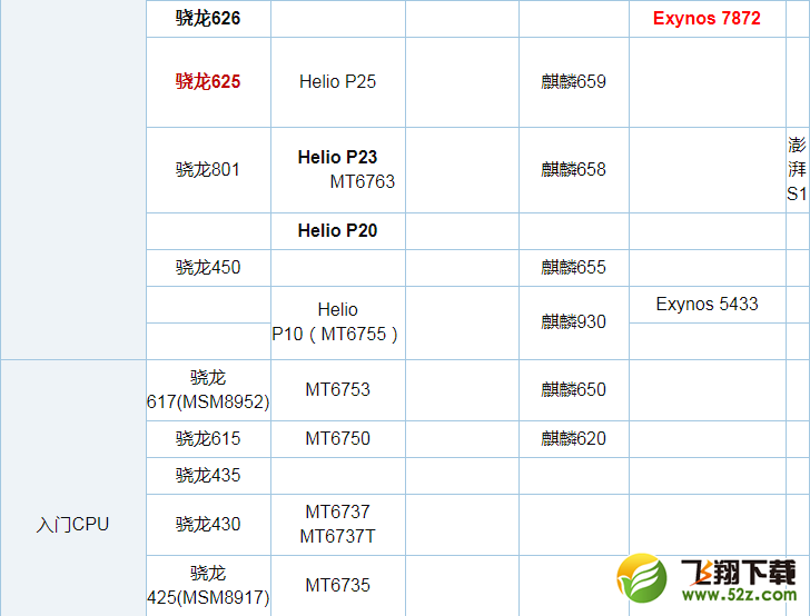 骁龙625和骁龙460图片