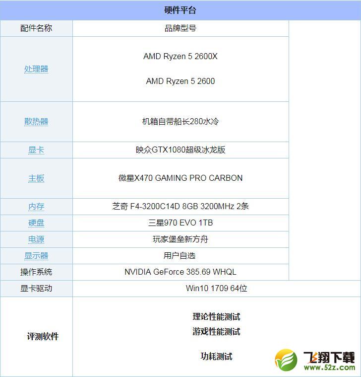 R5 2600和2600X哪个好_锐龙R5 2600和2600X区别对比