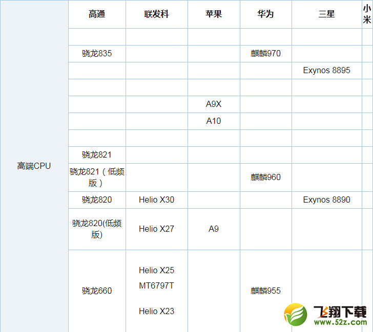 骁龙626和435哪个好_高通骁龙435和626区别对比