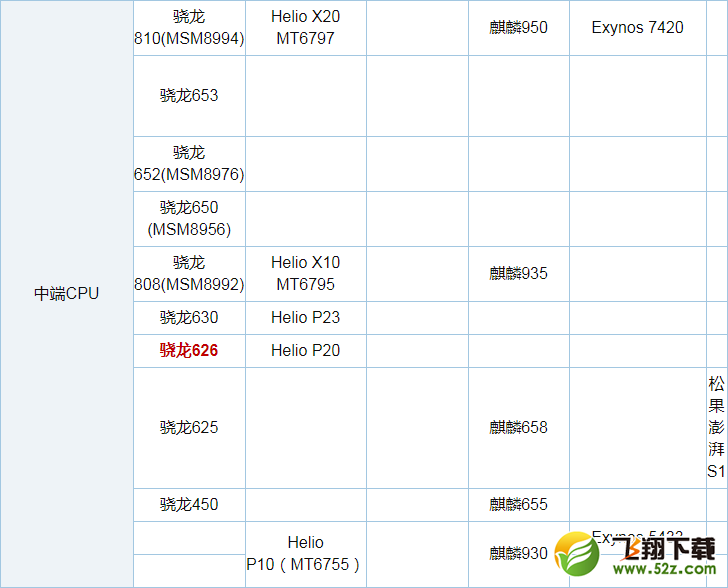 骁龙626和435哪个好