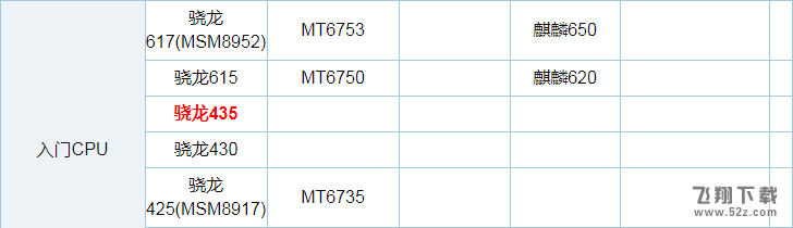 高通骁龙435和626区别对比实用评测_52z.com